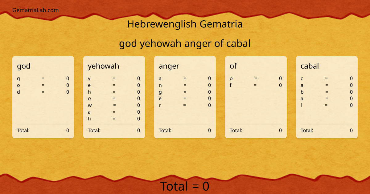 god yehowah anger of cabal in hebrewenglish Gematria
